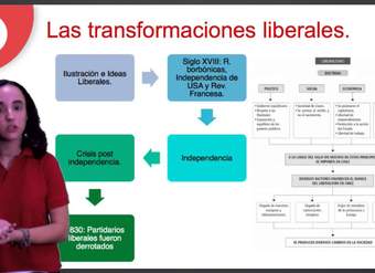 Clase 11 PSU Historia 2015: Las transformaciones liberales