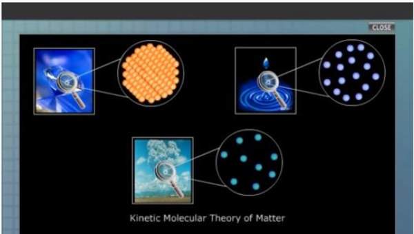 Teoría cinética molecular