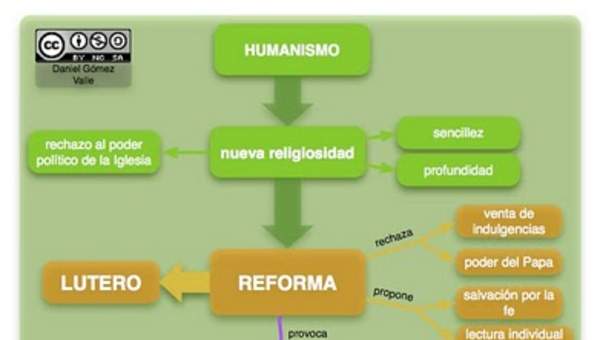 Mapa conceptual reforma