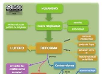 Mapa conceptual reforma