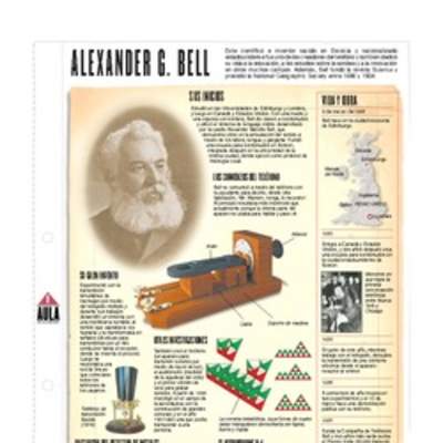 Infografía: Alexander Graham Bell