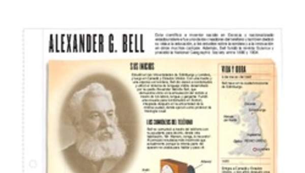 Infografía: Alexander Graham Bell