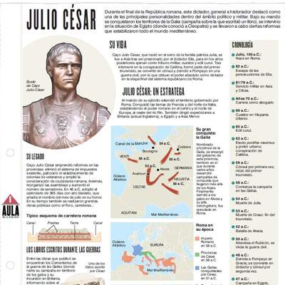 Infografía: Julio César