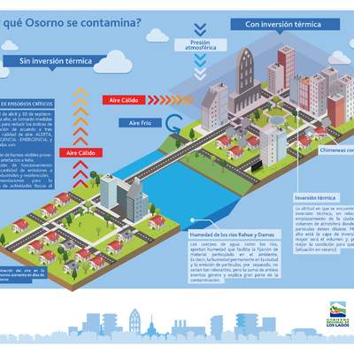 Infografía contaminación aire Osorno