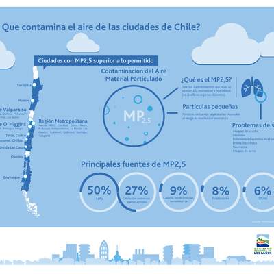 Infografía contaminantes del aire en Chile