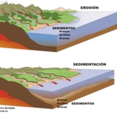Efectos de la erosión