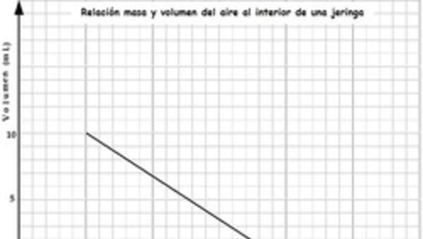 grafico relación masa volumen de un gas