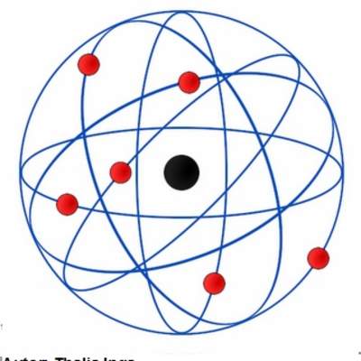 Modelo atómico de Rutherford