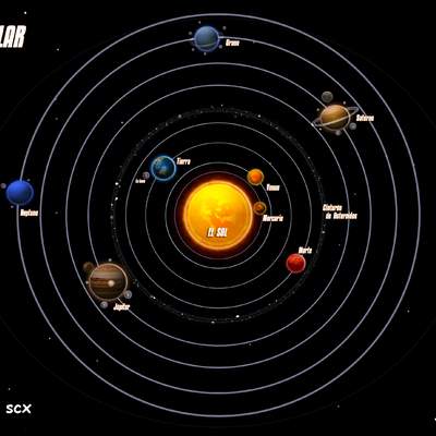 Sistema planetario