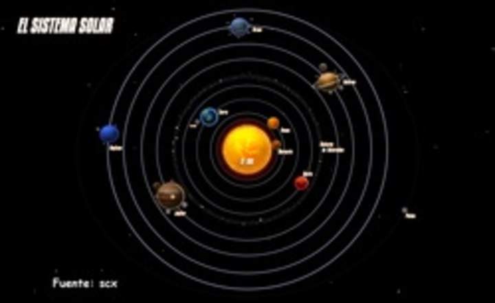 Sistema planetario