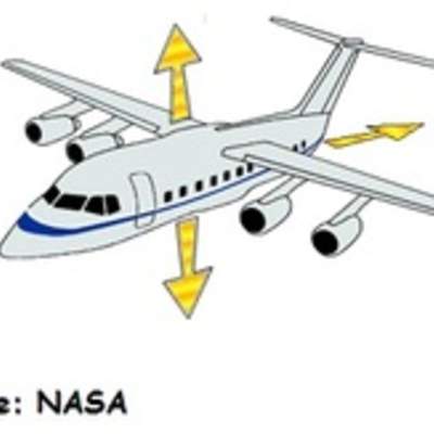 Diagrama de fuerzas en un avión en vuelo