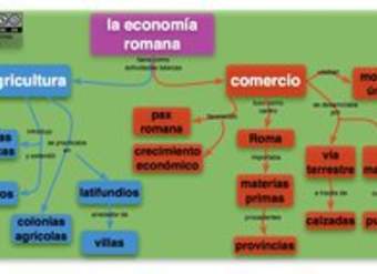 Economía Romana