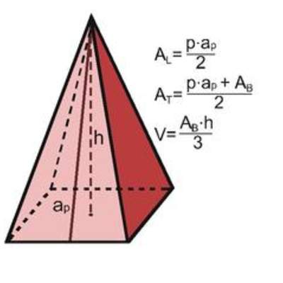 Área y volumen de una pirámide de base cuadrada