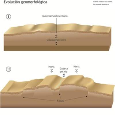 Evolución geomorfológica