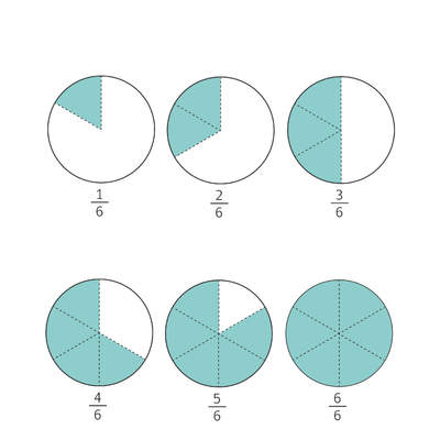 Fracciones con denominador seis
