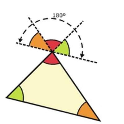 Suma de ángulos interiores de un triángulo