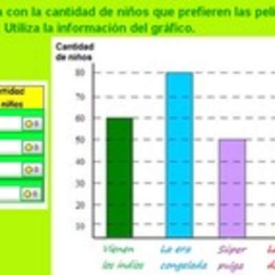 Completar tabla con información presentada en un gráfico de barras