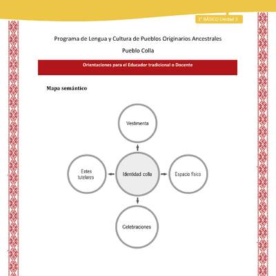 Orientaciones al docente - LC02 - Colla - U3 - Mapa semántico