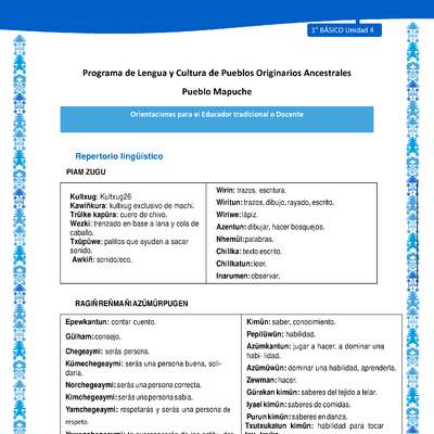 Orientaciones al docente - LC01 - Mapuche - U4 - Repertorio lingüístico