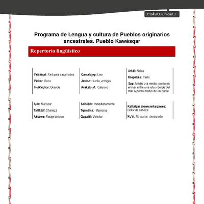 Orientaciones al docente - LC02 - Kawésqar - U3 - Repertorio lingüístico