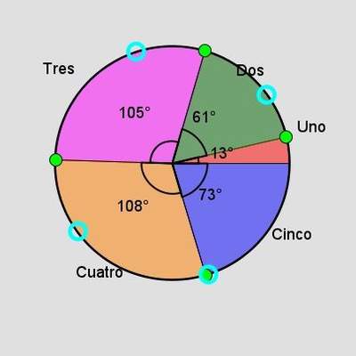 Diagrama circular y de puntos