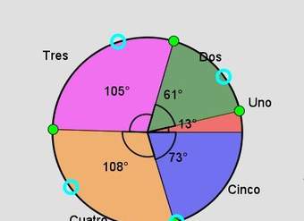 Diagrama circular y de puntos