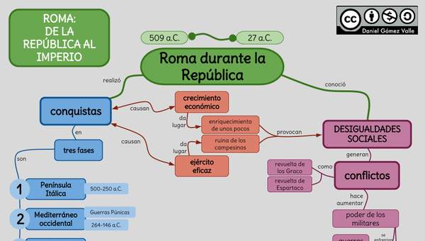 Roma: De la República al Imperio