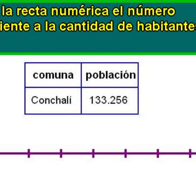 Ubicar número en la recta numérica (I)