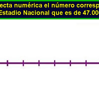 Ubicar número en la recta numérica (II)