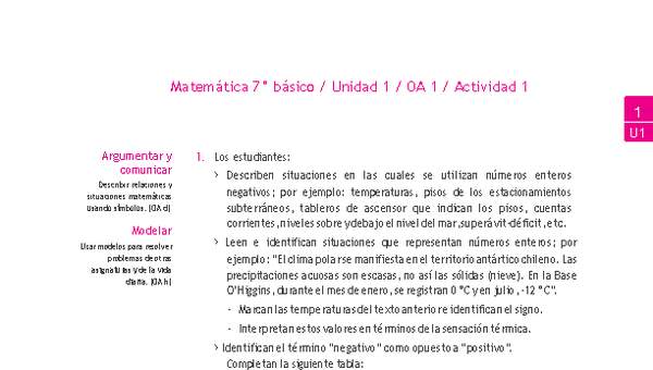 Matemática 7° básico -Unidad 1-OA 1-Actividad 1
