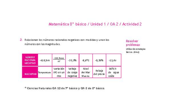 Matemática 8° básico -Unidad 1-OA 2-Actividad 2