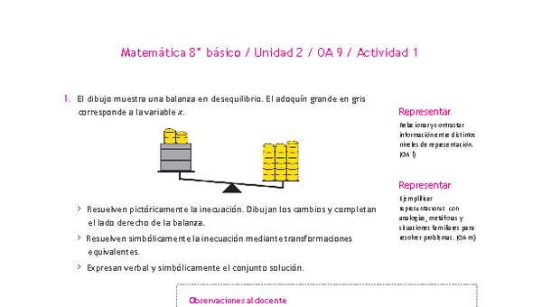 Matemática 8° básico -Unidad 2-OA 9-Actividad 1