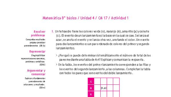 Matemática 8° básico -Unidad 4-OA 17-Actividad 1