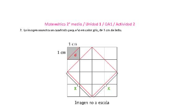 Matemática 2 medio-Unidad 1-OA1-Actividad 2