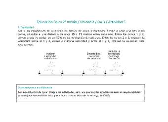 Educación Física 2 medio-Unidad 2-OA3-Actividad 5