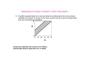 Matemática 1 medio-Unidad 2-OA5-Actividad 8