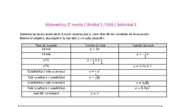 Matemática 2 medio-Unidad 2-OA5-Actividad 2