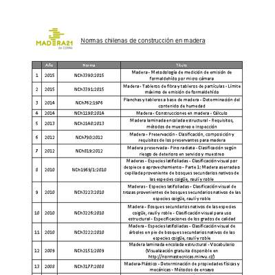 Listado de normas Chilenas de construcción en madera