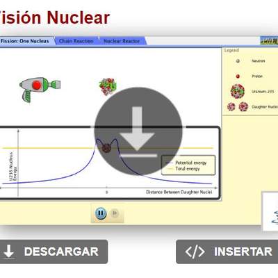 Fisión Nuclear
