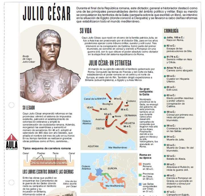 Infografía: Julio César