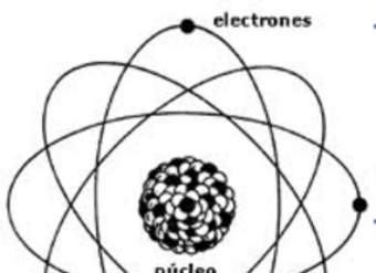 Imagen de un átomo