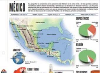 Lectura sobre México