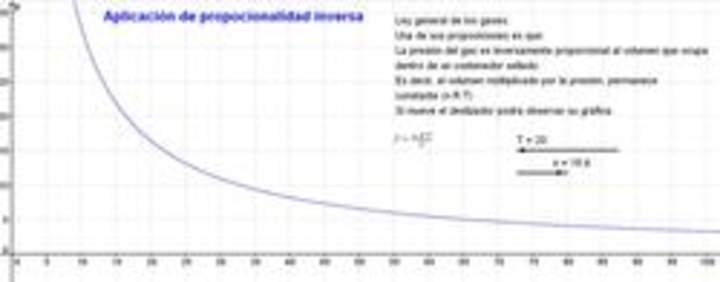 Proporcionalidad inversa ley gases