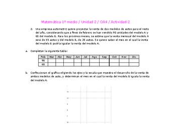 Matemática 1 medio-Unidad 2-OA4-Actividad 2