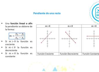 Cápsula - "Función lineal y afín" - Matemática