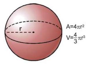Área y volumen de la esfera