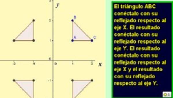 Reflexión de una figura respecto a un eje (I)