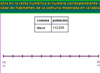 Ubicar número en la recta numérica (III)