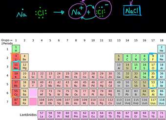 Enlaces iónicos, covalentes y metálicos