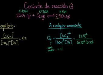 Introducción al cociente de reacción Qc | Química | Khan Academy en Español